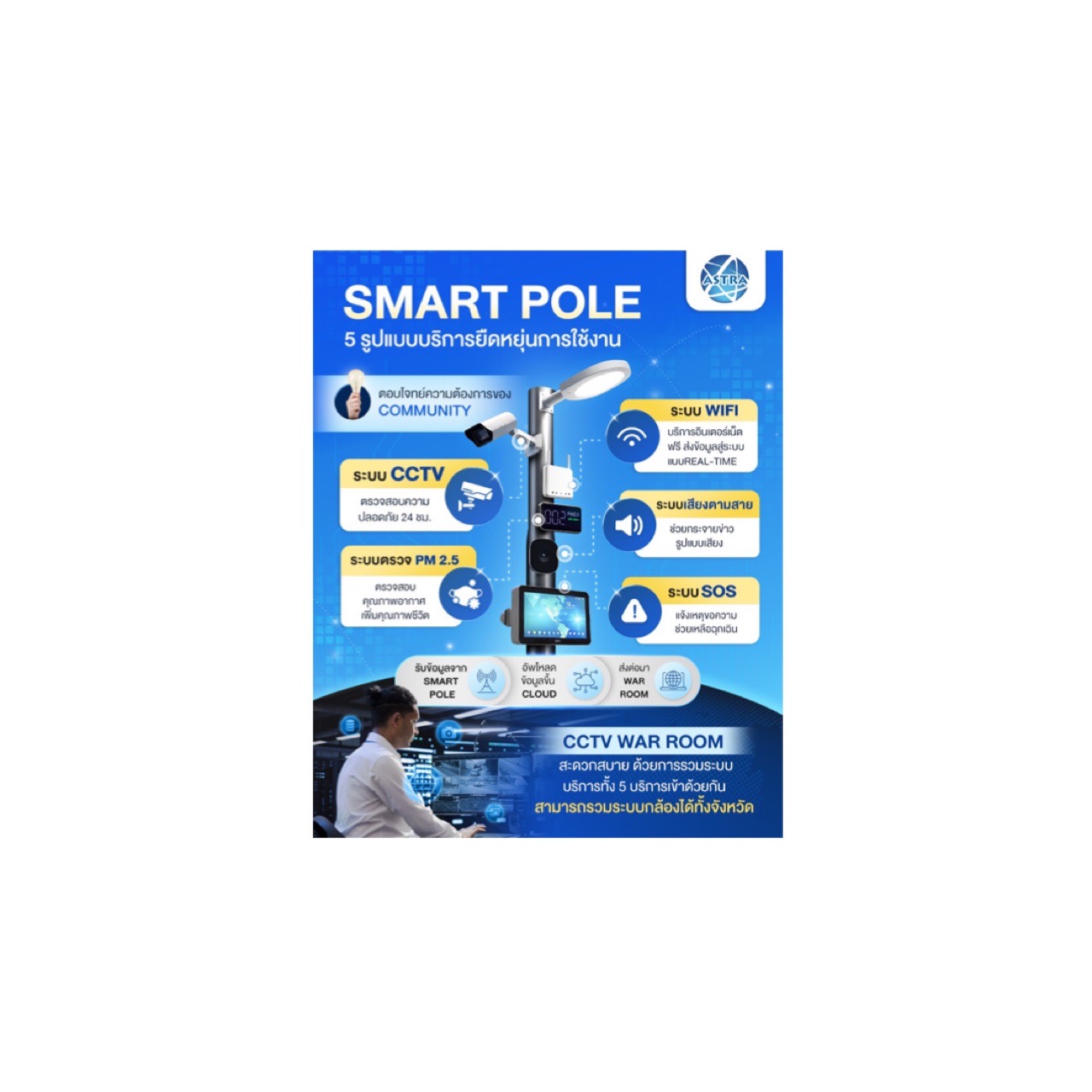 Smart Pole » Products » Astra Communication Service Co., Ltd.